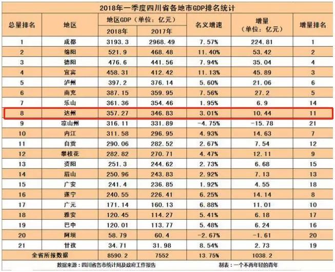 四川省GDP排行(2)