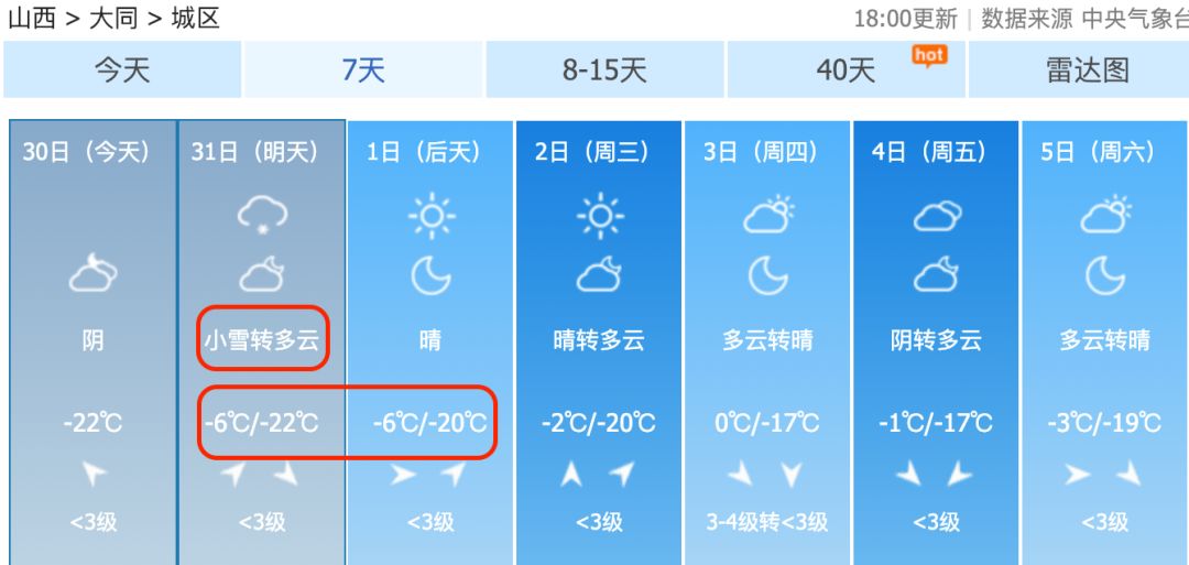 榆社天气要凶残降温!可能连下2场雪!