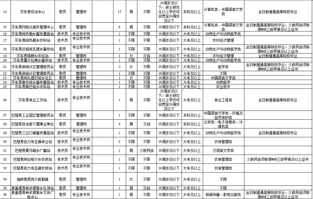 事业单位政审表模板