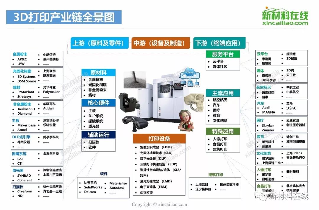 产业链全景图绿色建材产业链全景图智能家居产业链全景图家居产业链