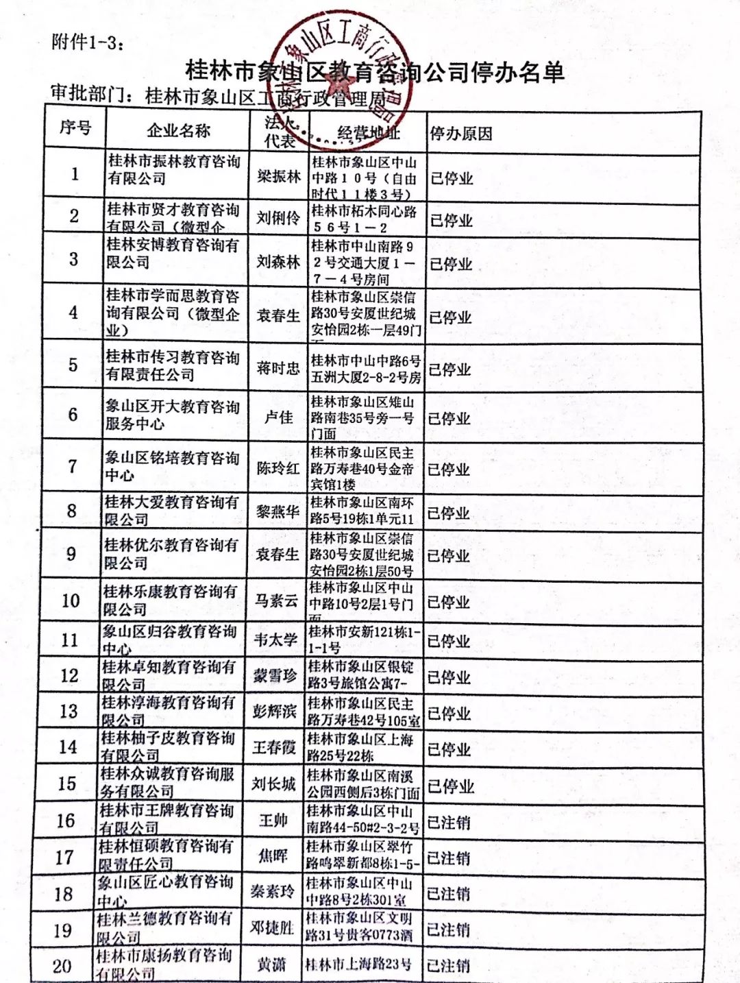 扩散!桂林教育局刚公布的培训机构黑名单,有你家孩子上的吗?