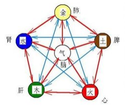 批八字算命基础知识-财官印禄大全篇