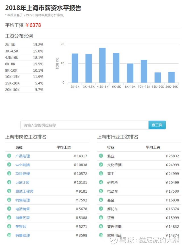 有没有让你吃惊？