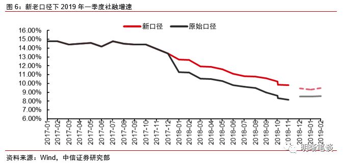 社融和实际gdp_2021 年社融和 M2 怎么看(3)