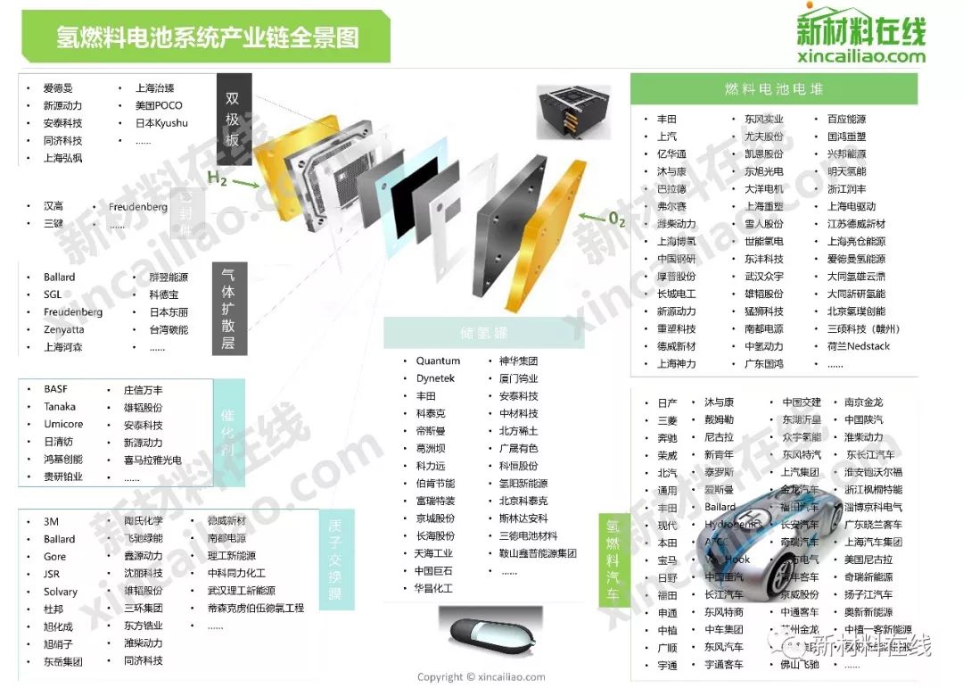 100大产业链全景图2019年更新版