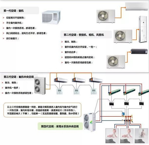 家用空调制冷运行原理是什么_家用空调制冷制热原理(2)