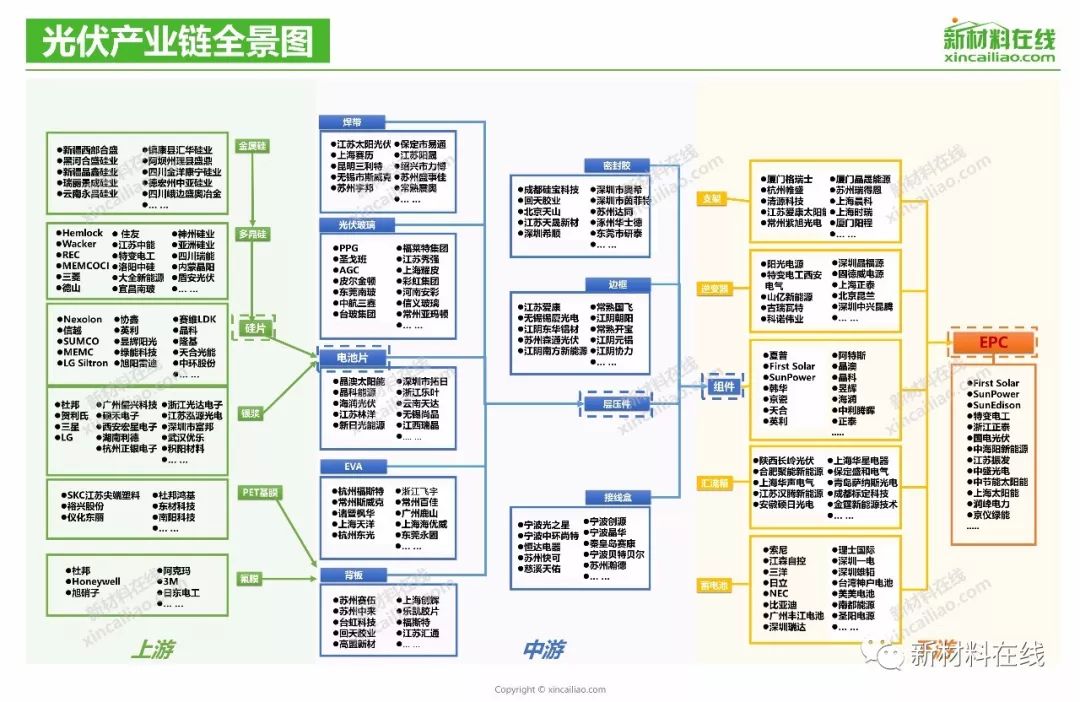 100大产业链全景图2019年更新版