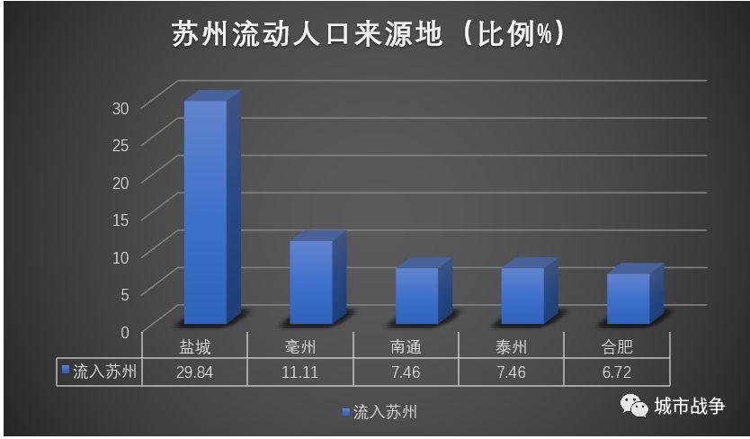 上海流动人口2021