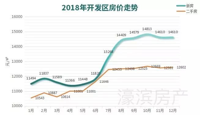 2020南通通州区gdp