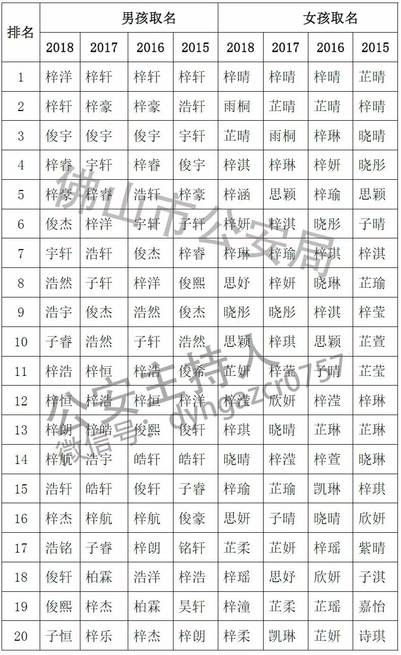 户姓人口_台州 6622888 浙江十年常住人口增1千多万 男女比例公布 附姓氏排名榜