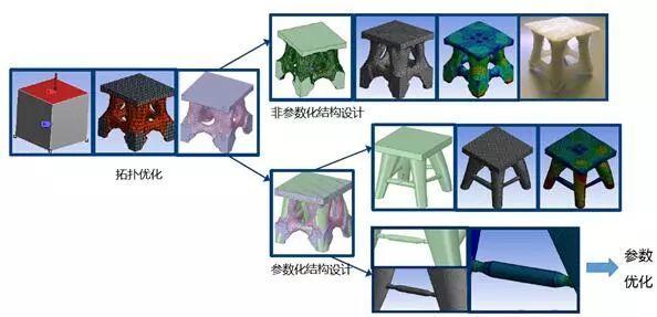 3D列印服務廠家是如何進行模型設計優化 科技 第8張