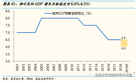 2018年中美gdp_国际关系那些事 第597期 中美两国实力消长报告(3)