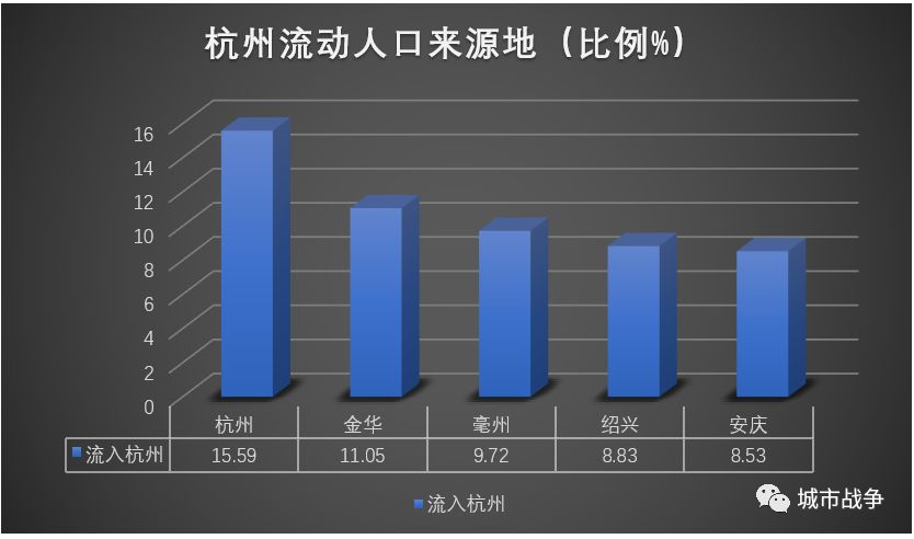 流动人口7个一_一根藤上7个葫芦图片(2)