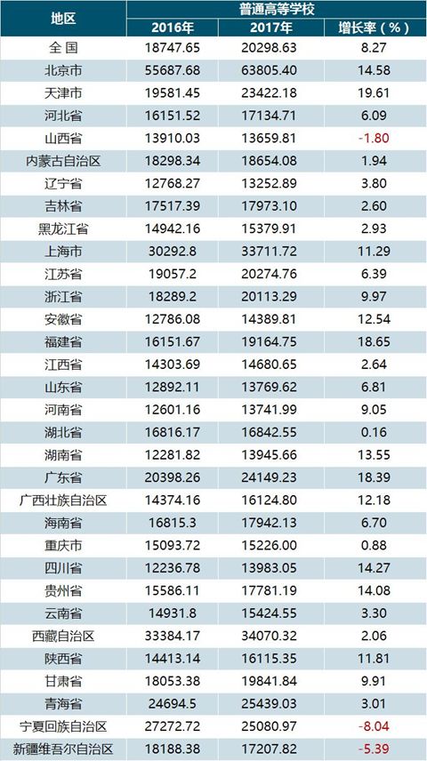 教育经费 gdp_教育经费占GDP4 目标18年未实现 欠账超1.6万亿(3)