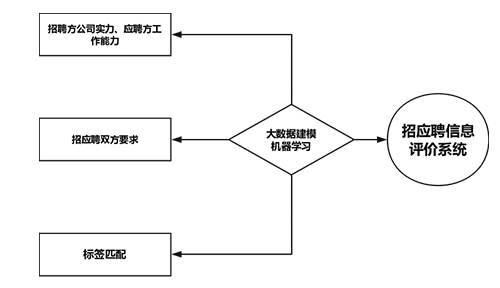 Dyson如何打造多源融合的招聘大數據平台 科技 第3張