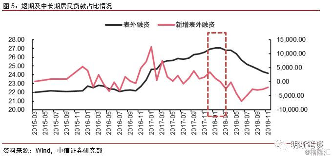 社融和实际gdp_2021 年社融和 M2 怎么看