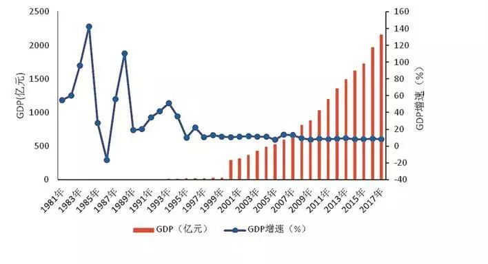 罗湖gdp_深圳罗湖 全面开启振兴发展新时代