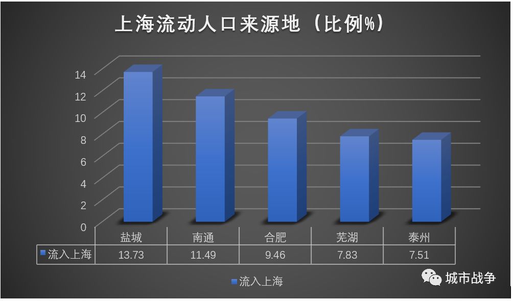 嘉兴流动人口_嘉兴红船图片(2)