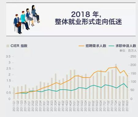 裁員潮「悲觀情緒」背後錯位的企業良心，9102學四招不做倒霉人 科技 第2張