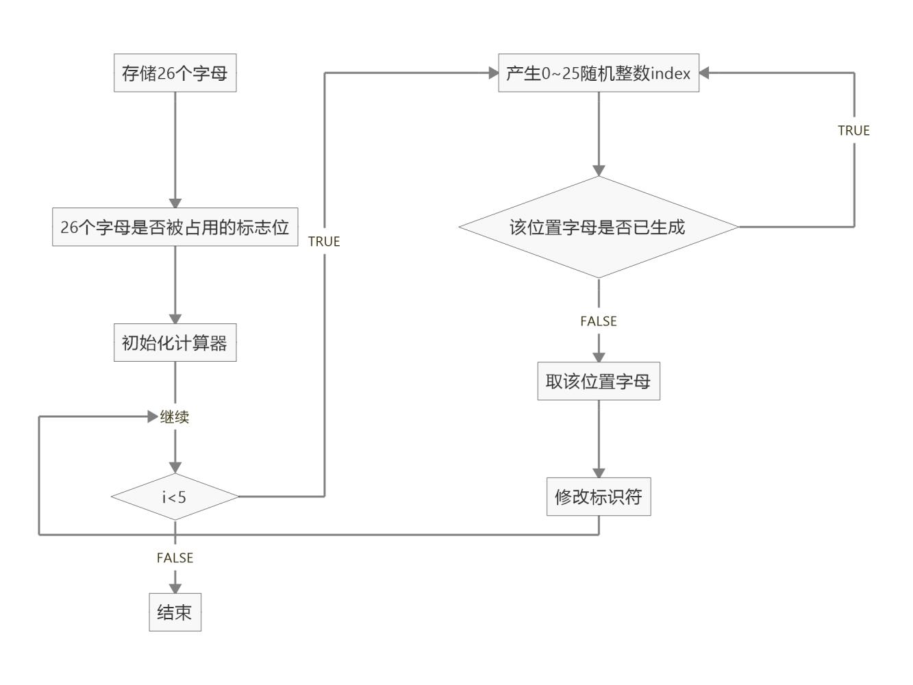 java编程题-用java编写猜字母游戏