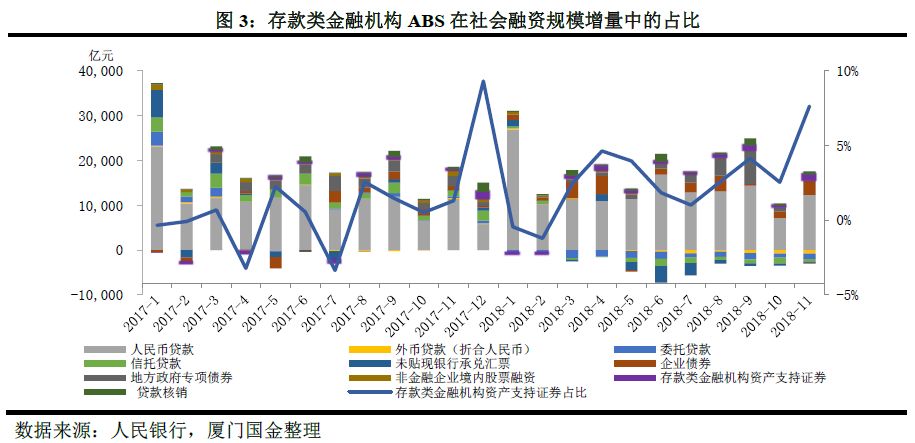 1.3 abs备案产品数量和规模持续增长