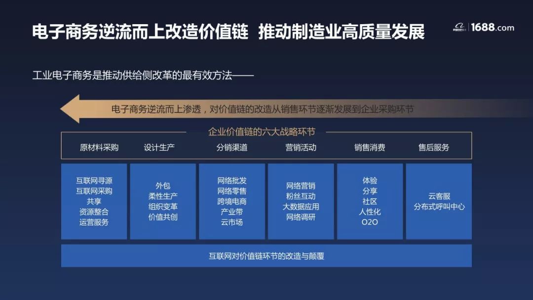 阿里巴巴集團副總裁汪海：工業電商推動製造業數字化轉型 科技 第5張