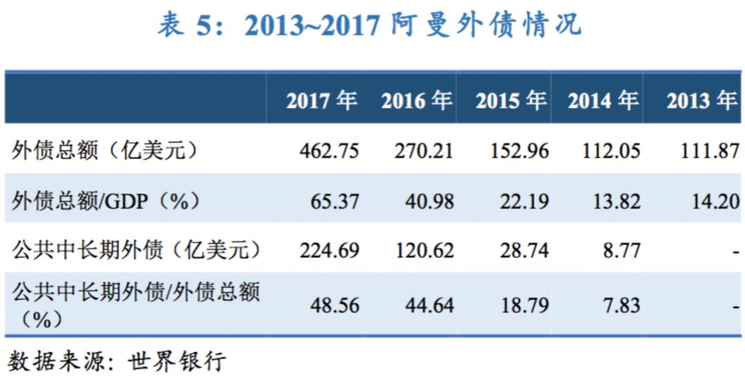 2020年阿曼gdp总值_广东实现GDP总值62163.97亿元 首破万亿美元大关(2)