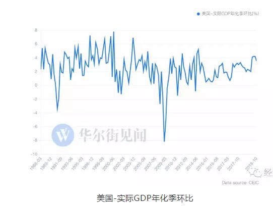 美国1988年gdp(2)