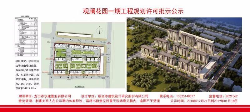 龙口这里要建新小区啦,用地21613. 74平方米,效果图出炉!