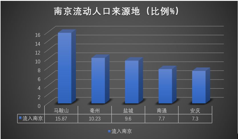 为啥会成为流动人口_某天成为公主图片