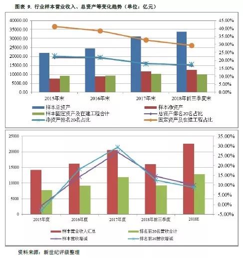 企业营业收入与gdp有什么关系_赵毅 不管住印钞机,房价下不来