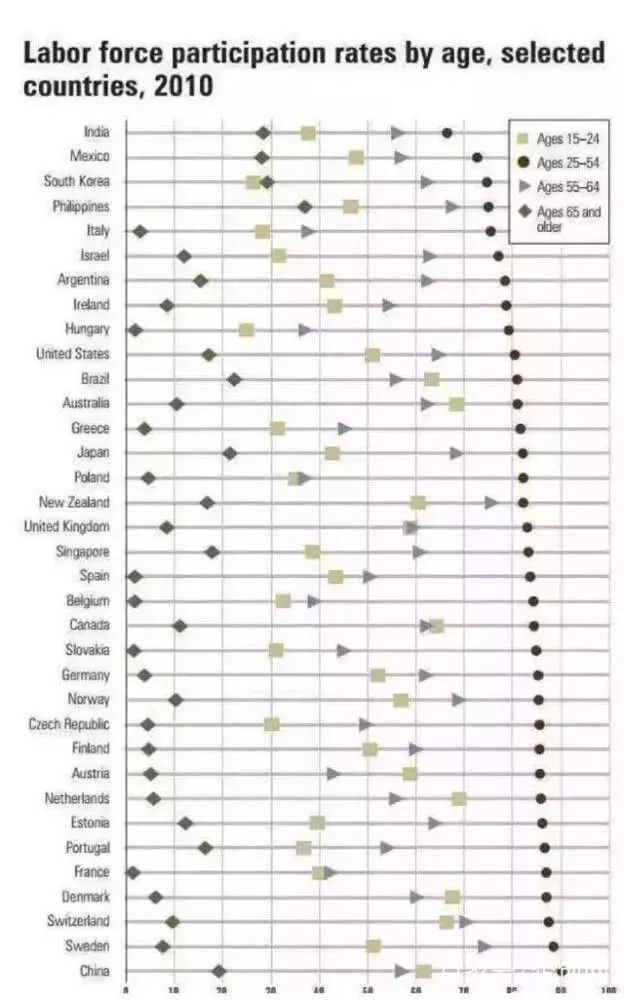 美国人口年纪_美国人口(2)