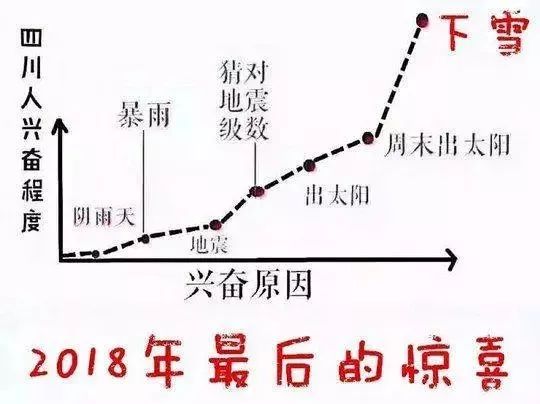 南方人人口和北方人口_南方人和北方人对比图(3)