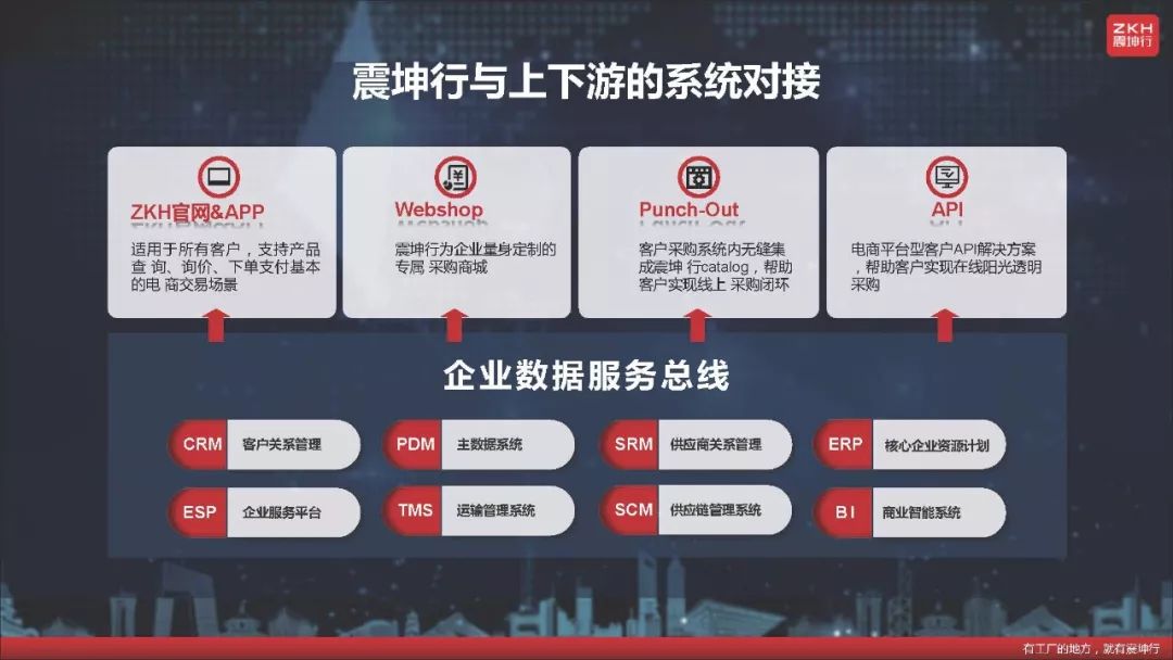 震坤行工業超市（上海）有限公司CEO陳龍：以電商為起點，構建工業用品服務平台 科技 第9張