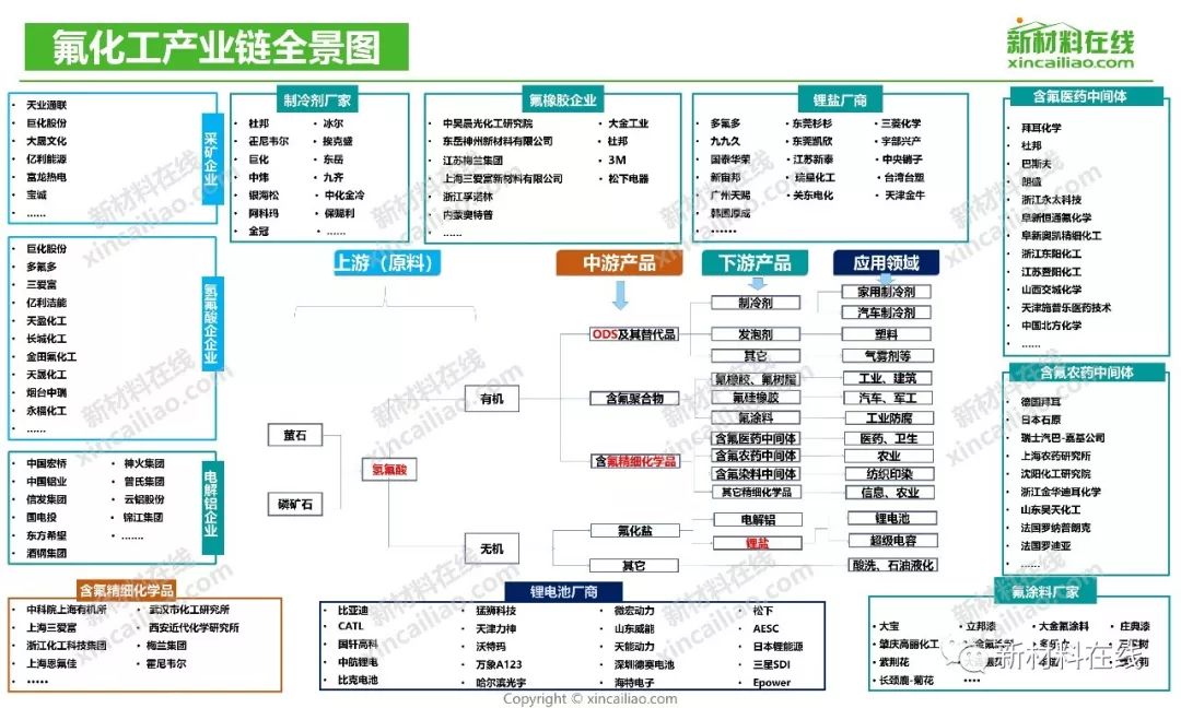 100大产业链全景图2019年更新版