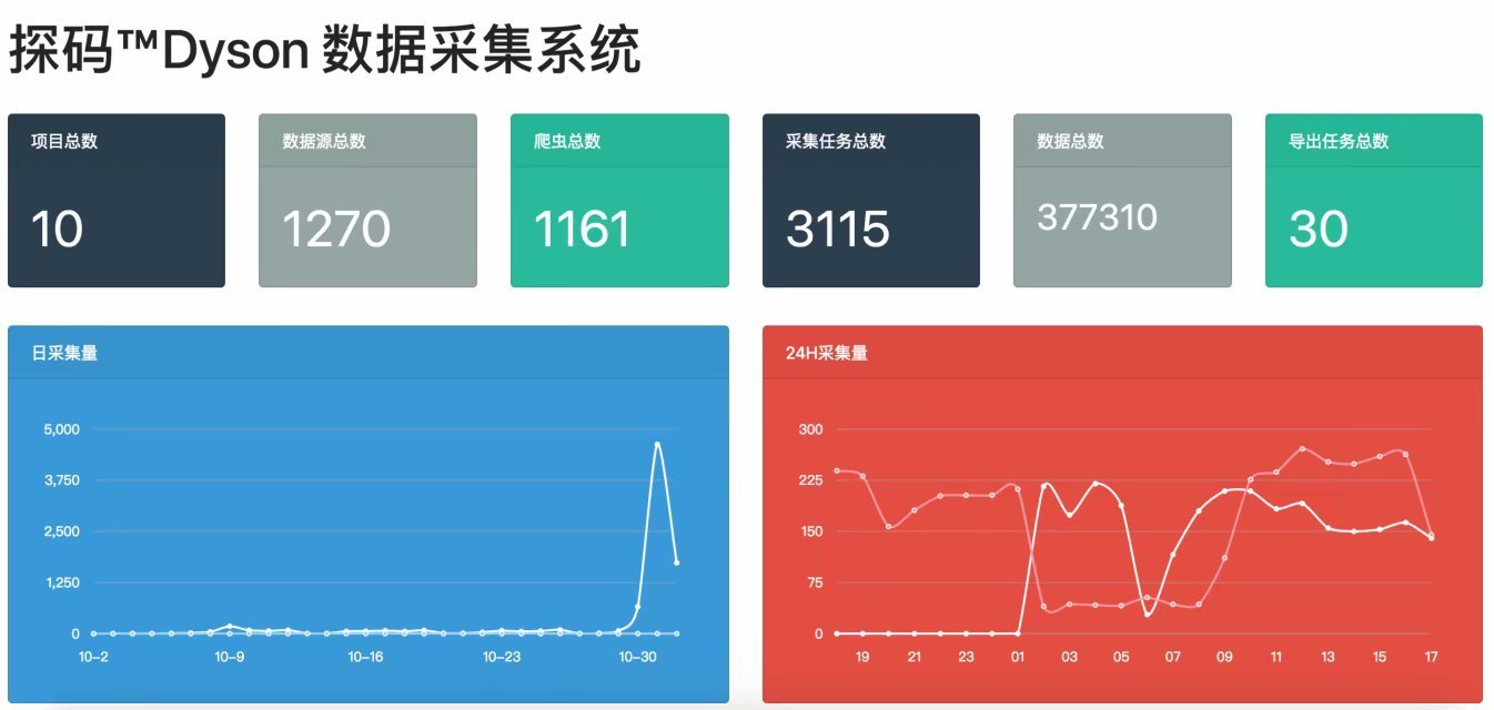 Dyson如何打造多源融合的招聘大數據平台 科技 第2張