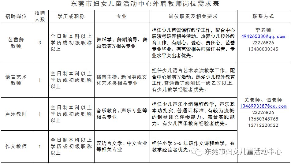 东莞兼职招聘_东莞兼职通丨不少高埗人都知道的店招人了 月薪高达5K(3)