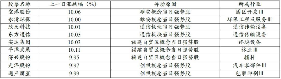 5G概念強勢拉升 福建自貿區概念表現活躍 科技 第1張