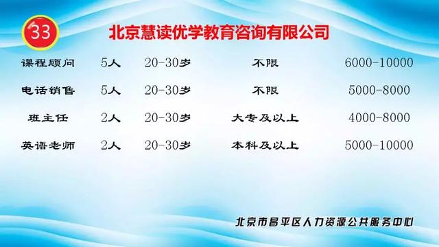 单位驾驶员招聘_6500 元 月 享受法定假日 周末双休,这样的工作你还不来(3)