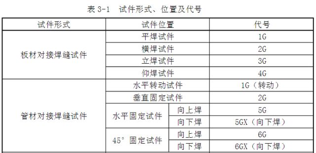 齐了焊接代号大集合