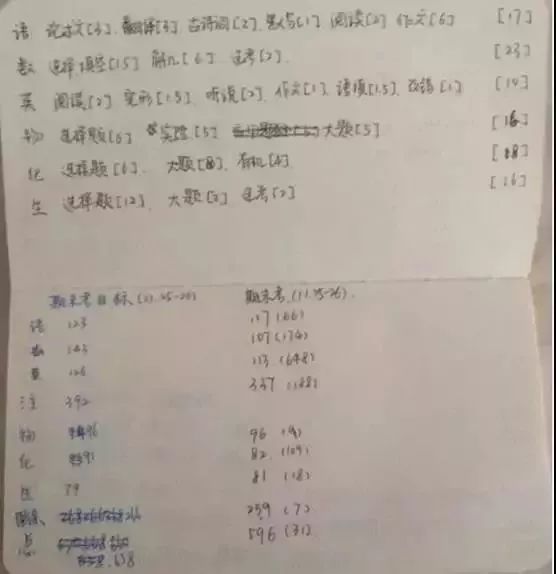 高三最后6个月，到底能提多少分？听听过来人的经历，你会