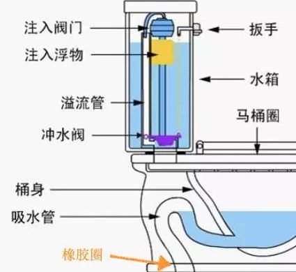 马桶下水慢没有吸力怎么办