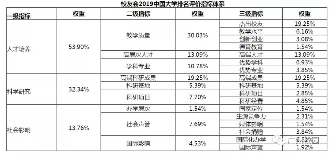 2019年中国高校排行_2019中国各类型大学排名出炉,45所高校赢得全国第一