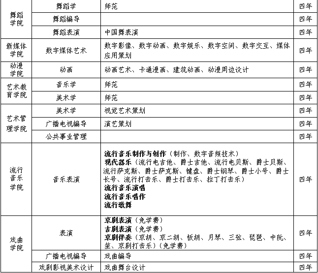 2019招生简章吉林艺术学院2019年招生简章