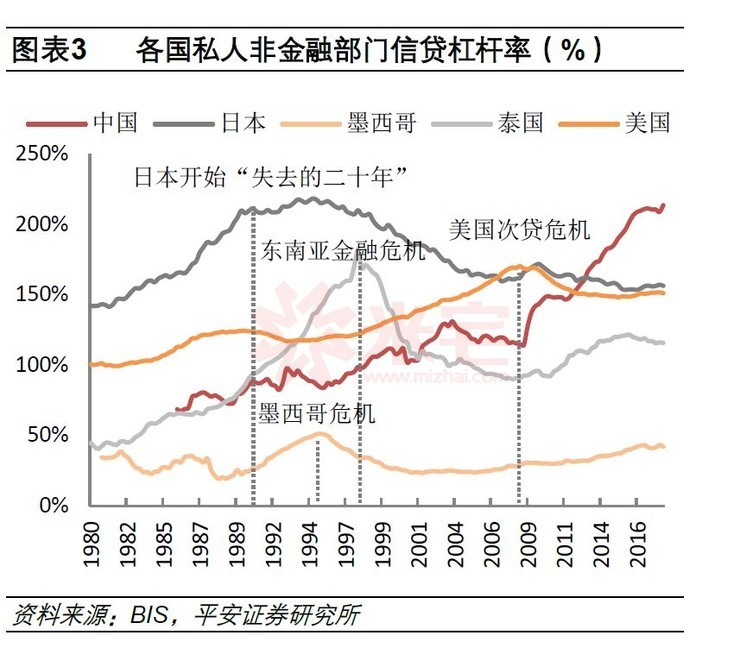 220年美国GDP_过去20年,中国的通货膨胀有多高 居民收入增长有没有跑赢通胀(3)