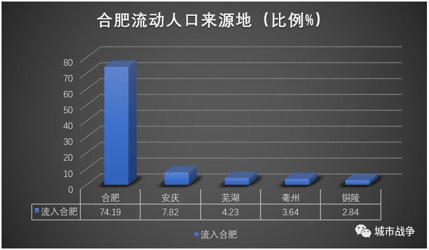 合肥流动人口2021_合肥地铁线路图2021