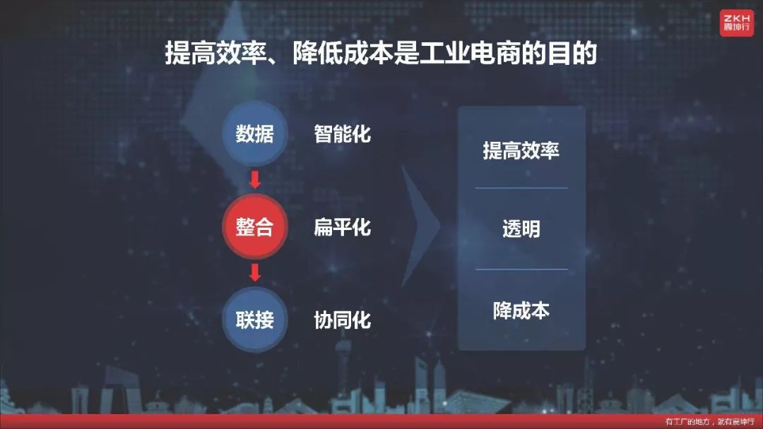 震坤行工業超市（上海）有限公司CEO陳龍：以電商為起點，構建工業用品服務平台 科技 第7張