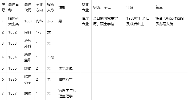 2019淮北人口普查_淮北师范大学