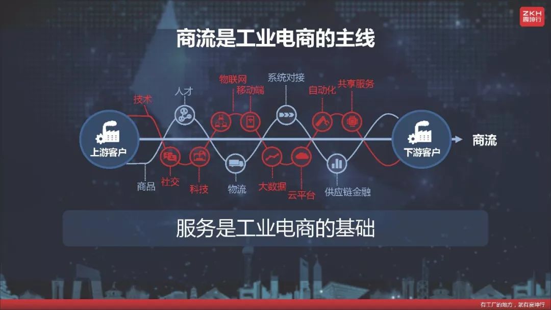 震坤行工業超市（上海）有限公司CEO陳龍：以電商為起點，構建工業用品服務平台 科技 第6張