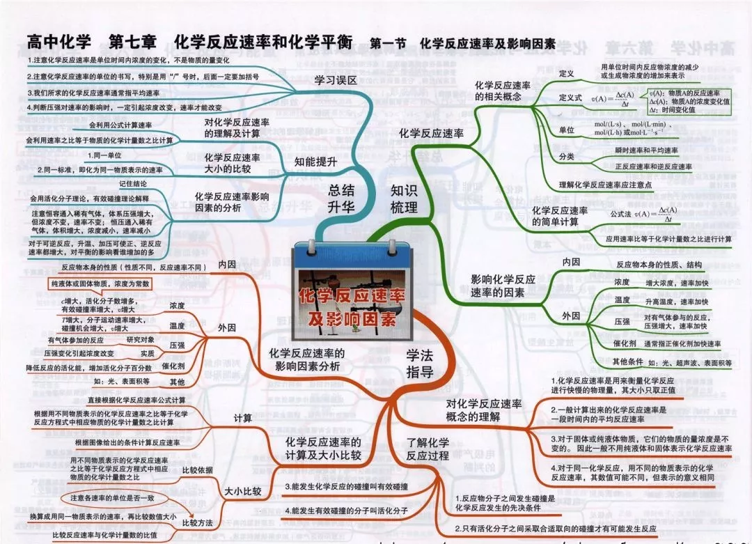 高一地理人口的分布思维导图_高一地理人口思维导图